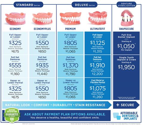affordable dentures prices near me